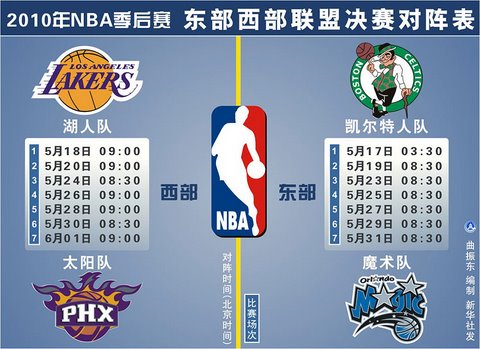 星空体育appNBA最新资讯-疾科技